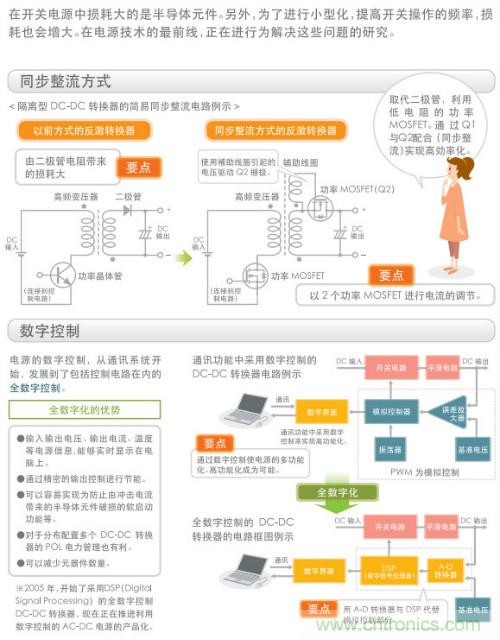 看漫畫，學(xué)電源