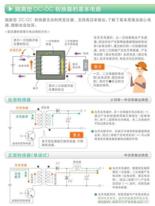 看漫畫，學(xué)電源