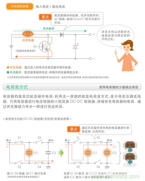 看漫畫，學(xué)電源