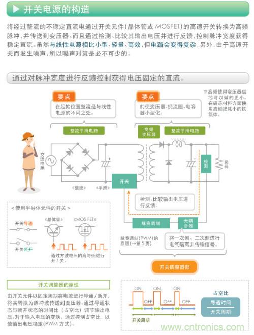 看漫畫，學(xué)電源