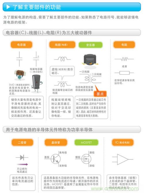 看漫畫，學(xué)電源