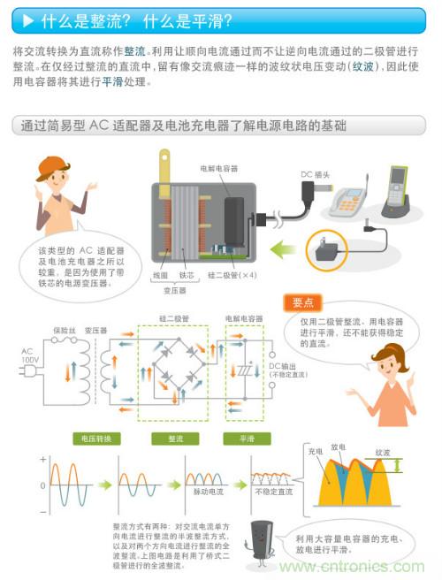 看漫畫，學(xué)電源