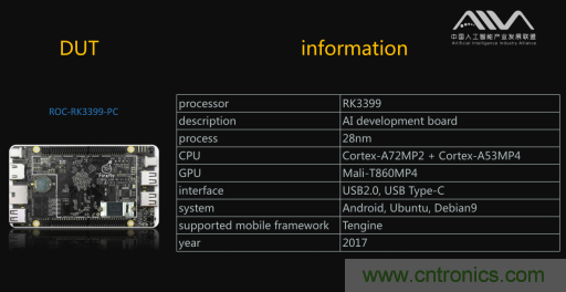 瑞芯微RK3399成首輪通過AI基準(zhǔn)測試人工智能芯片