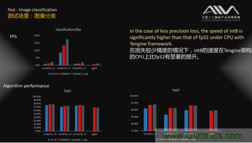 AIIA權(quán)威AI基準評測 瑞芯微RK3399數(shù)據(jù)搶眼