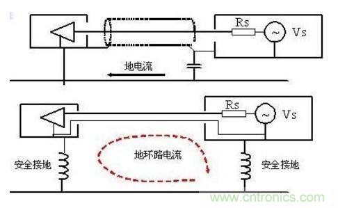 總結(jié)電路設(shè)計中三種常用接地方法