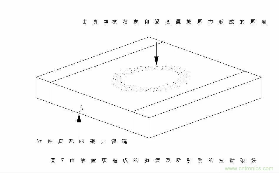 熟知陶瓷電容的細(xì)節(jié)，通往高手的必經(jīng)之路