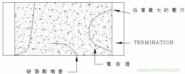 熟知陶瓷電容的細(xì)節(jié)，通往高手的必經(jīng)之路