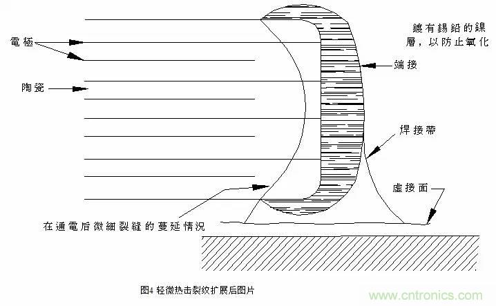 熟知陶瓷電容的細(xì)節(jié)，通往高手的必經(jīng)之路