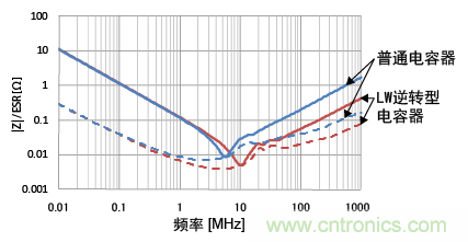 熟知陶瓷電容的細(xì)節(jié)，通往高手的必經(jīng)之路