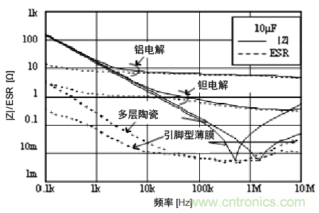 熟知陶瓷電容的細(xì)節(jié)，通往高手的必經(jīng)之路