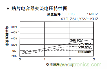 熟知陶瓷電容的細(xì)節(jié)，通往高手的必經(jīng)之路