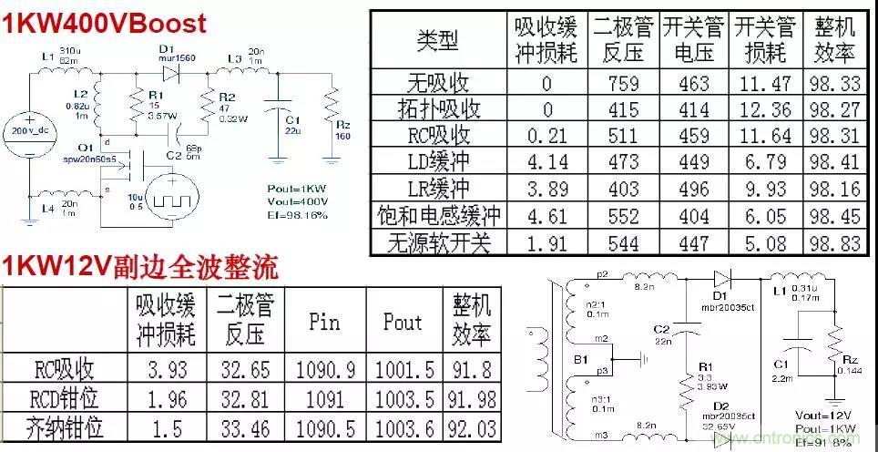 收藏！開關(guān)電源中的全部緩沖吸收電路解析