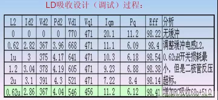 收藏！開關(guān)電源中的全部緩沖吸收電路解析