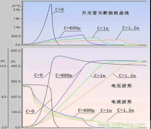 收藏！開關(guān)電源中的全部緩沖吸收電路解析