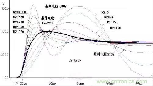 收藏！開關(guān)電源中的全部緩沖吸收電路解析