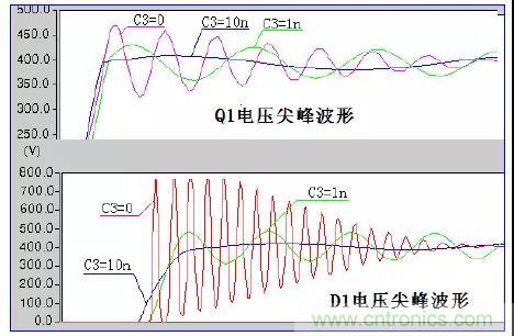 收藏！開關(guān)電源中的全部緩沖吸收電路解析