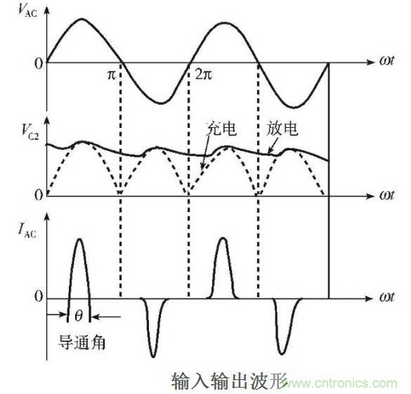 關(guān)于開(kāi)關(guān)電源諧波失真的經(jīng)驗(yàn)分享