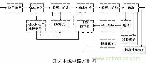 一文看破開關(guān)電源電路，不明白的看這里！