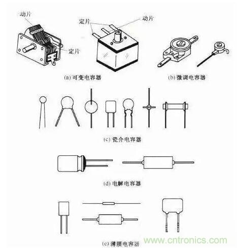 如何區(qū)分電解電容與無(wú)極性電容？