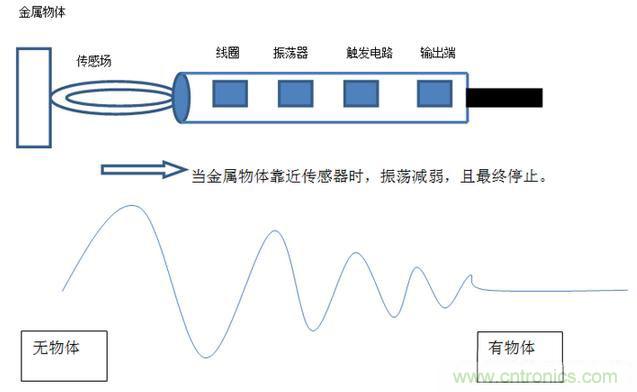 感應(yīng)電容超聲波，你都知道這些傳感器多大區(qū)別嗎？