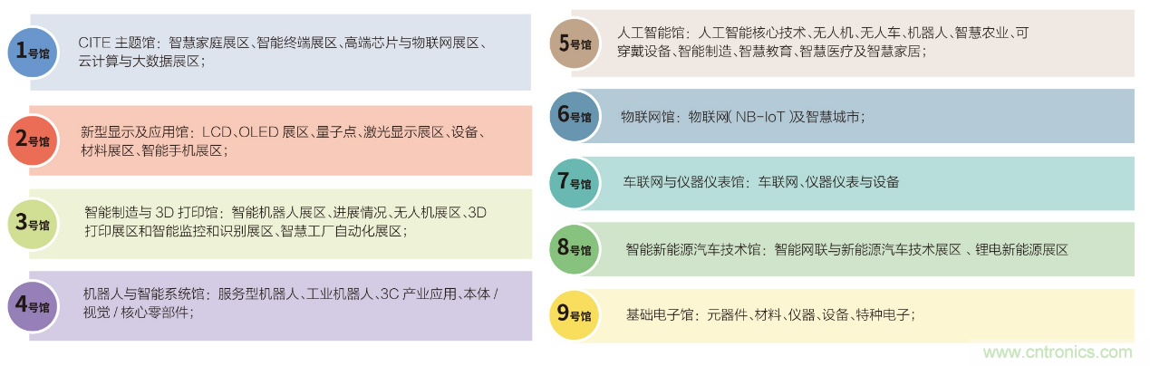 電子行業(yè)年度盛會(huì)，精彩一觸即發(fā)！——文末彩蛋更精彩！