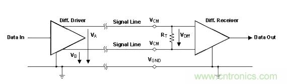 怎樣克服鄰近電路的巨大電磁干擾源？