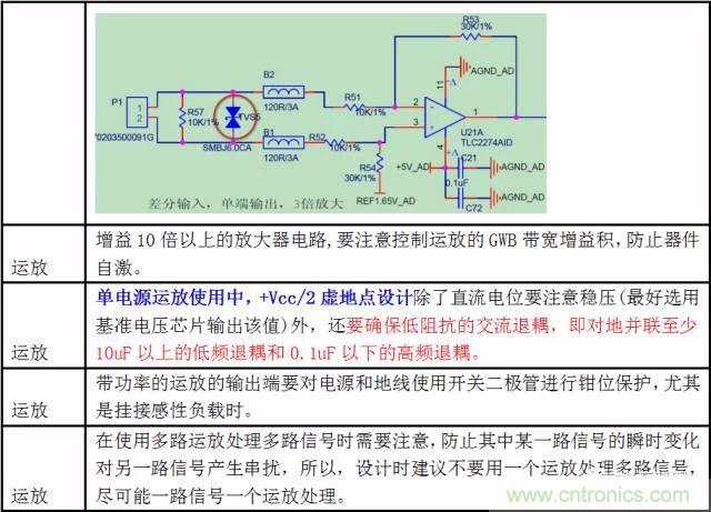 實圖分析運(yùn)放7大經(jīng)典電路