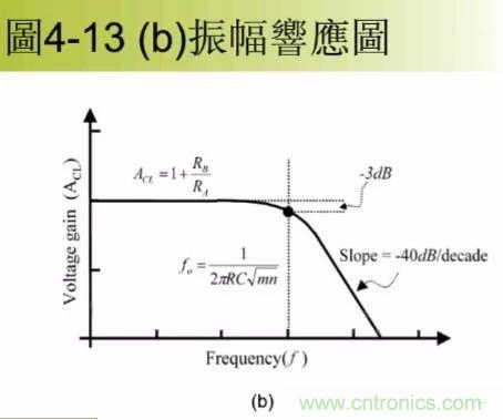 實圖分析運(yùn)放7大經(jīng)典電路