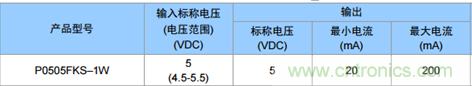 為什么電源模塊的輸出電壓會變低？