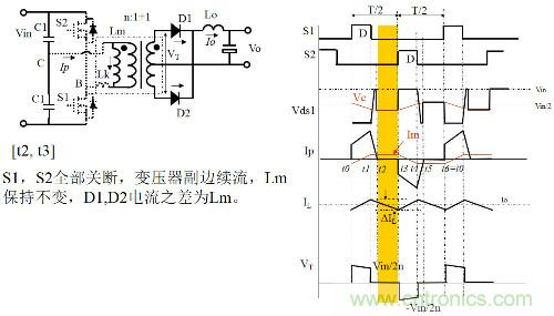 開關(guān)電源“各種拓?fù)浣Y(jié)構(gòu)”的對比與分析！