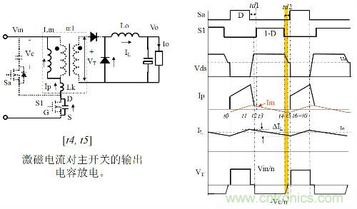 開關(guān)電源“各種拓?fù)浣Y(jié)構(gòu)”的對比與分析！