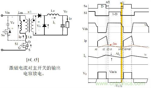 開關(guān)電源“各種拓?fù)浣Y(jié)構(gòu)”的對比與分析！