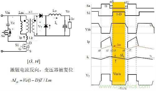 開關(guān)電源“各種拓?fù)浣Y(jié)構(gòu)”的對比與分析！