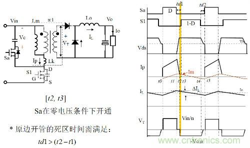 開關(guān)電源“各種拓?fù)浣Y(jié)構(gòu)”的對比與分析！