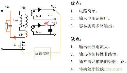 開關(guān)電源“各種拓?fù)浣Y(jié)構(gòu)”的對比與分析！