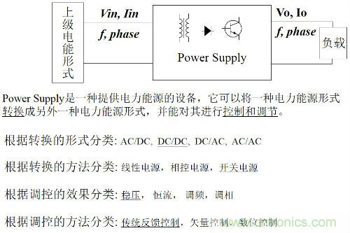 開關(guān)電源“各種拓?fù)浣Y(jié)構(gòu)”的對比與分析！