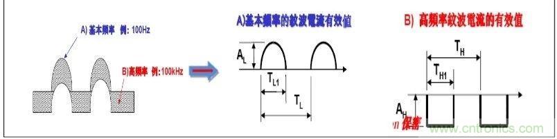 紋波電流到底為何物？鋁電解電容的紋波電流如何計(jì)算？