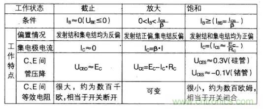 如何快速確定三極管的工作狀態(tài)？有什么方法？