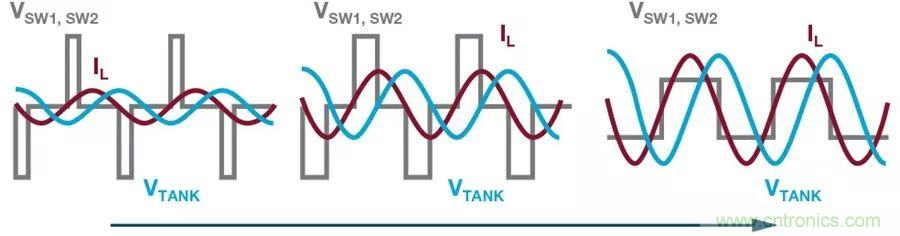 無線電池充電器設(shè)計太繁瑣？試試感性這條路