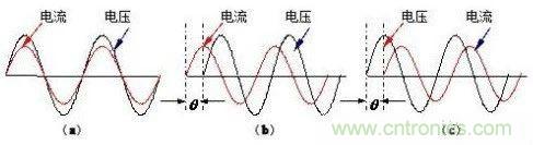 什么是功率因數(shù)？一文講透