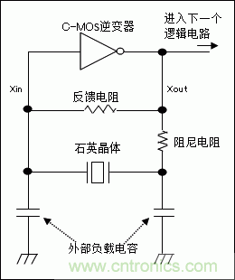 使用晶體諧振器需注意哪些要點(diǎn)？