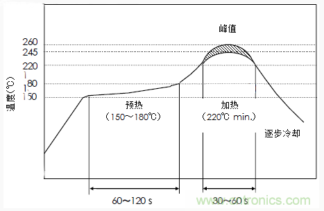 使用晶體諧振器需注意哪些要點(diǎn)？