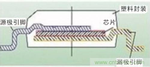 詳解MOS管封裝及主流廠商的封裝與改進