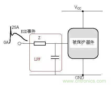 電路級靜電防護(hù)設(shè)計(jì)技巧與ESD防護(hù)方法