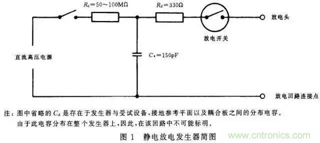 電路級(jí)靜電防護(hù)設(shè)計(jì)技巧與ESD防護(hù)方法