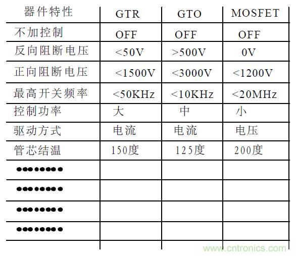 難得好資料：技術牛人功率MOS剖析