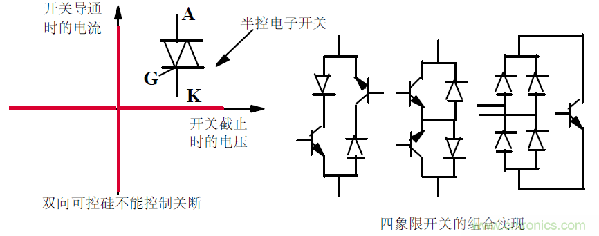 難得好資料：技術(shù)牛人功率MOS剖析