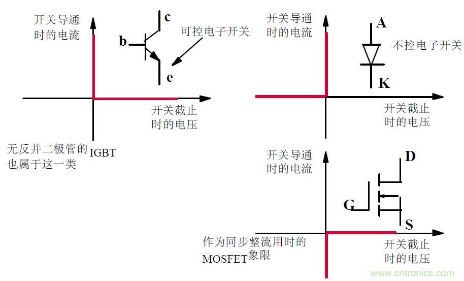 難得好資料：技術牛人功率MOS剖析