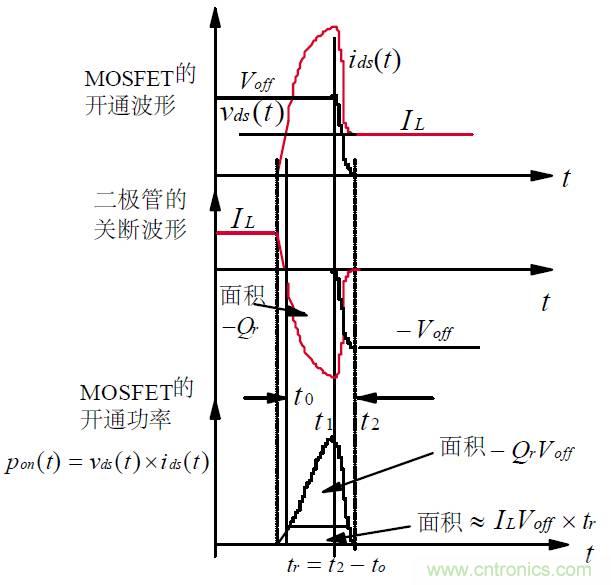 難得好資料：技術牛人功率MOS剖析