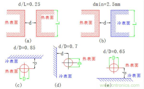 你可以用這10種方法來(lái)為你的PCB散熱！